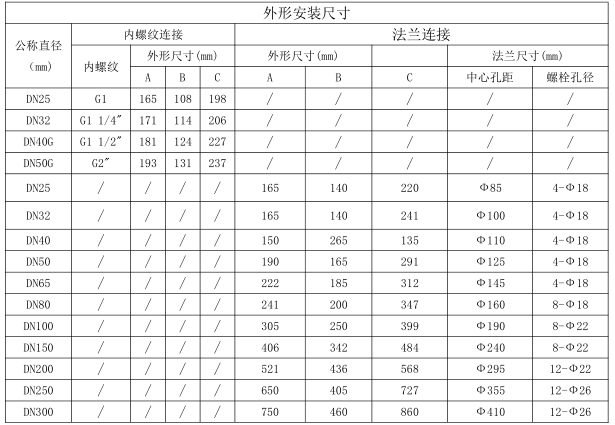 燃?xì)饩o急切斷閥尺寸